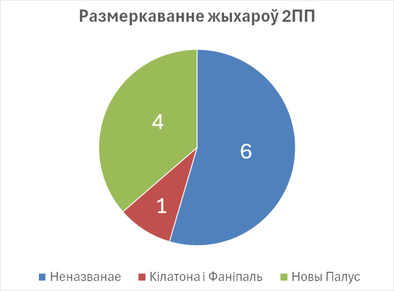 Файл:Dyjahrama-2pp.png